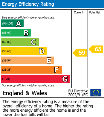 EPC Graph for Cheltenham Road East, Gloucester
