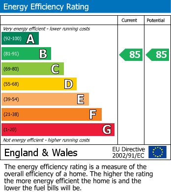 EPC Graph for Thatcham Avenue Kingsway, Quedgeley, Gloucester